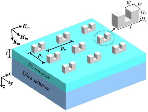 Figure From High Sensing Properties Of Magnetic Plasmon Resonance By