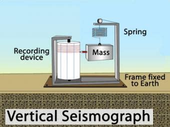 Seismograph: Vertical (slow motion)- Incorporated Research Institutions ...