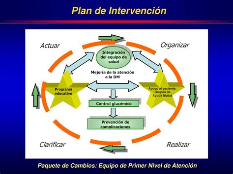 Ppt Estrategia Sanitaria Nacional Prevenci N Y Control De Da Os No