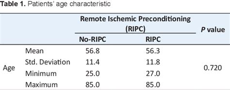 Table 1 From The Efficiency Of Remote Ischemic Preconditioning On Serum