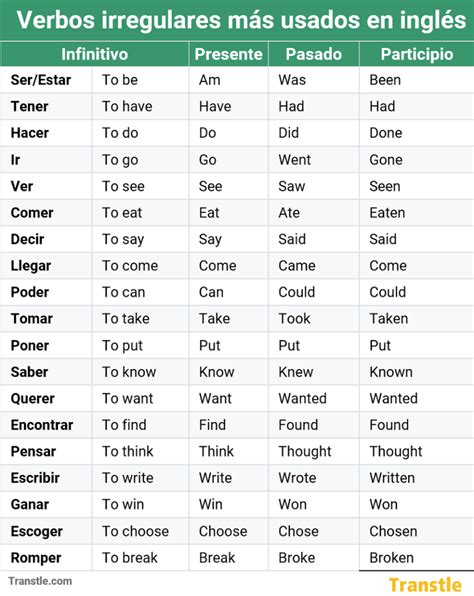 Verbos Irregulares en Inglés Más Usados Conjugación Ejemplos in 2024