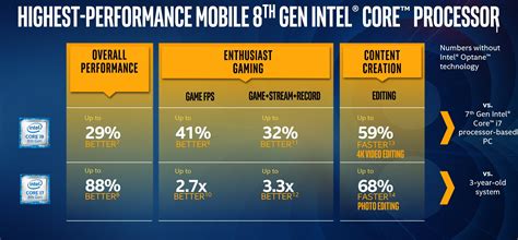Intel's debut 6-core Core i9 CPUs could push gaming laptops past 5GHz ...