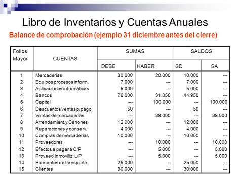 Libros Contables Y Auxiliares