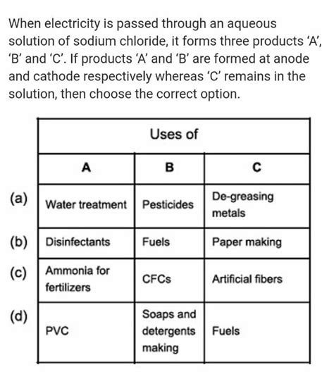 When Electricity Is Passed Through An Aqueous Solution Of Sodium Chloride