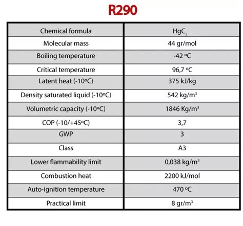 Exploring The Potential Of R290 Refrigerant For Heat Pumps Benefits