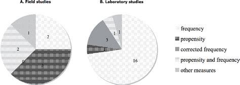 Table 1 From Operational Sex Ratio And Reproductive Behaviour In The Two Spotted Goby