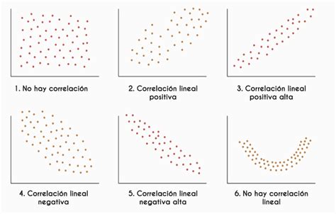 Datos bivariados Diagramas de dispersión Unidad de Apoyo Para el