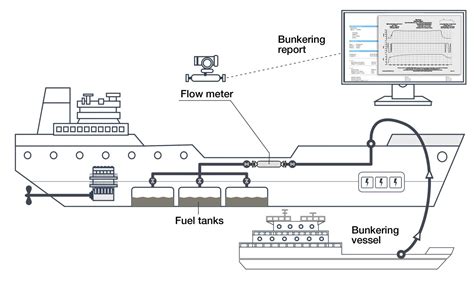 Fcm Fuel Consumption Monitoring Breezemarine Group Ltd