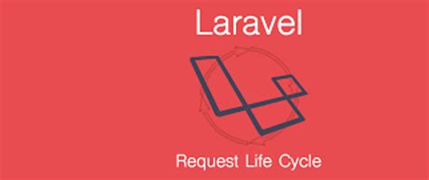 Laravel Directory Structure Dev Community