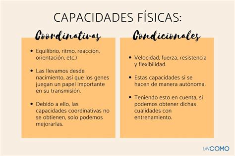 Cu Les Son Las Capacidades F Sicas Condicionales Ejemplos Y Esquemas