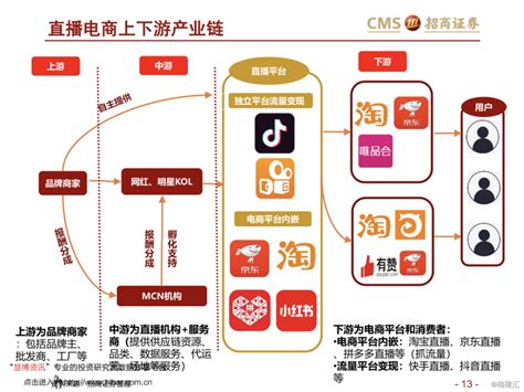 50亿美元估值的小红书靠什么盈利？财经头条