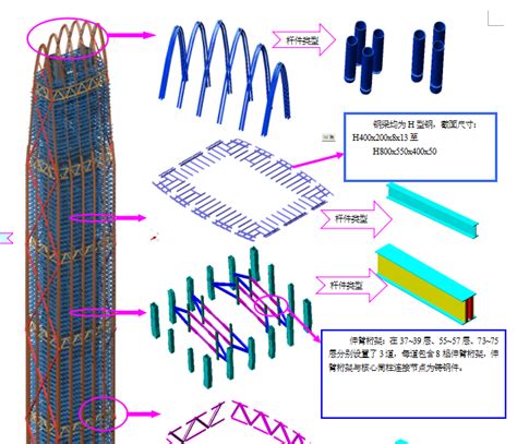 超高层建筑钢结构制作方案（共52页） 钢结构 筑龙建筑施工论坛