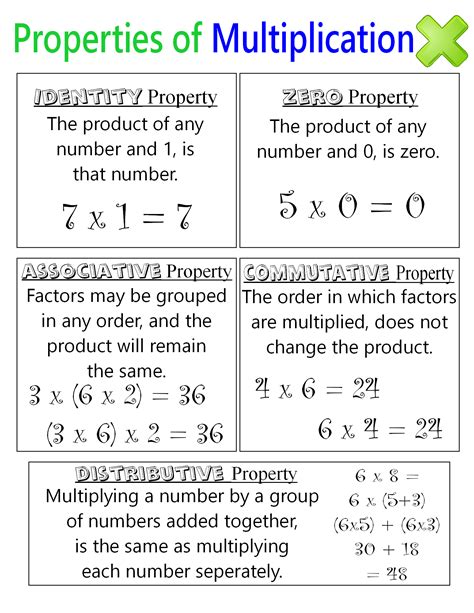 Kindergarten Math Worksheets Addition Math Vocabulary Math Math