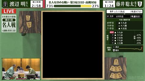 🦀yoshi Cheeco🇻🇳 On Twitter 🦀27 藤井竜王、追い込まれる😨 一手しか正解がない局面、渡辺名人は正解を指せる