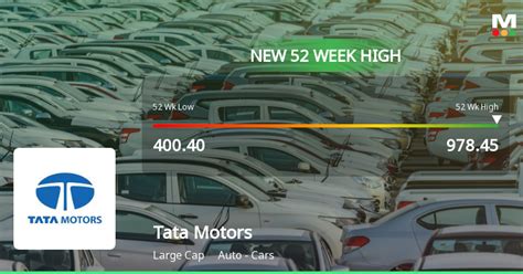 Tata Motors Hits 52 Week High And Receives Strong Buy Rating From