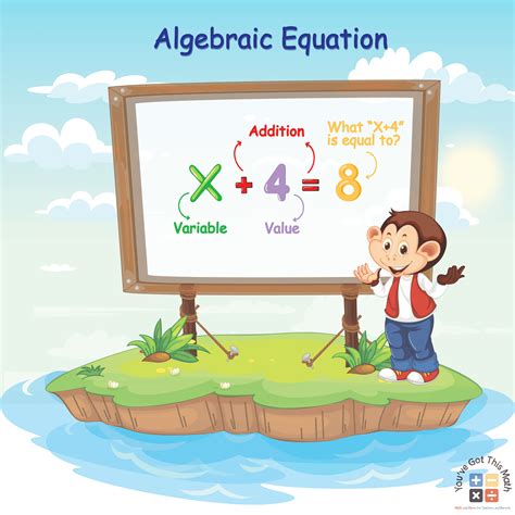 16 Interactive Activities Of How Is Algebra Used In Real Life Free