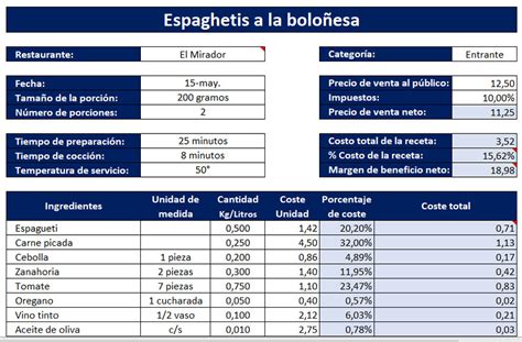 Cómo elaborar la Ficha Técnica de un plato Ejemplos