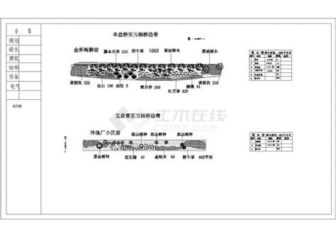 某道路绿化设计cad完整设计大样平面图交通绿化土木在线