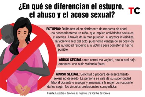 Cómo denunciar delitos sexuales en entornos universitarios o laborales