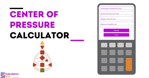 Center of Pressure Calculator Online