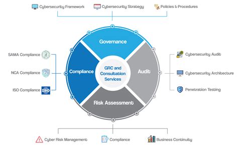 GRC services – Cloud Consultancy