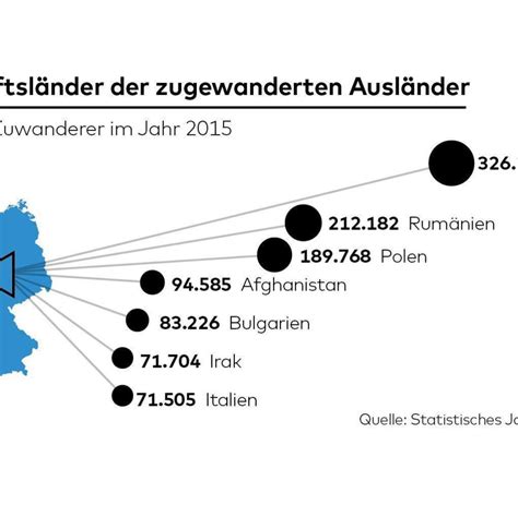 Zuwanderung 18 6 Millionen In Deutschland Haben Migrationshintergrund