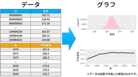 統計学とは？入門者向けに概要をご紹介！統計学を生かせる資格も｜udemy メディア