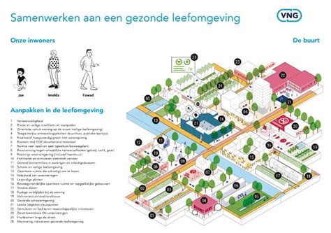 Handreiking Gezonde Leefomgeving Ruimtevolk