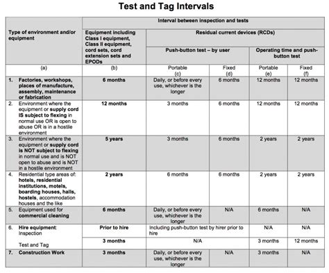 Intervals Elite Test And Tagging