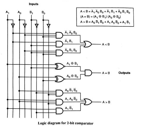 Magnitude Comparator And Digital Comparator Easy Electronics