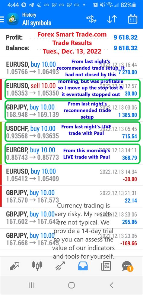 Forex Smart Trade Results Tuesday Dec 13 2022 9 618 Forex Smart