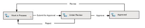 SOLIDWORKS PDM Workflows Tips Traps TPM