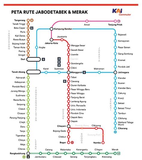 Rute Commuter Line Jabodetabek