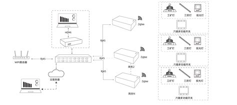 zigbee