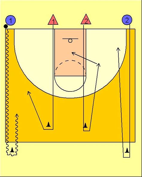 Picknroll Resources For Basketball Coaches 2x2 En Movimiento