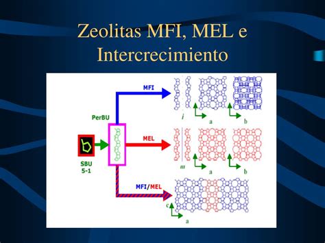 Ppt Hidrocraqueo De N Decano Sobre Intercrecimientos De Zeolitas De