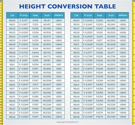 Height And Weight Metric Conversion Table Pdf - Infoupdate.org