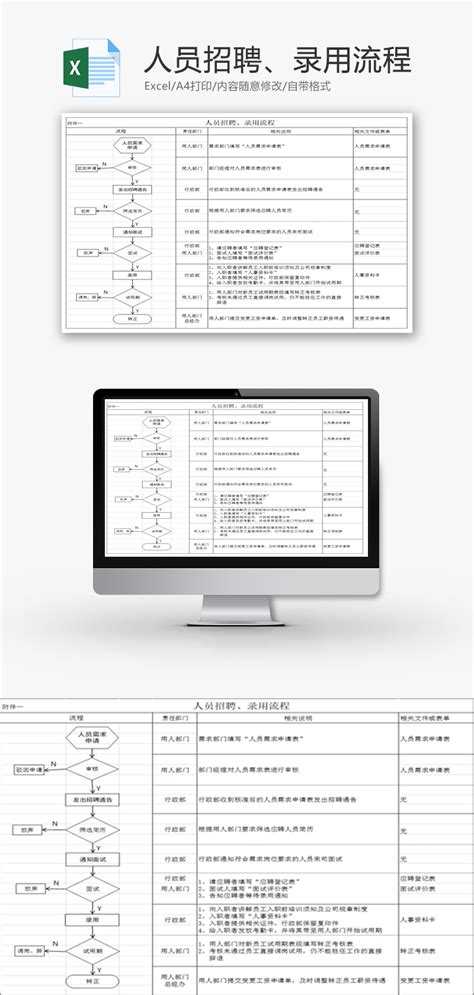 人员招聘、调岗、离职流程图excel模板下载 优页文档