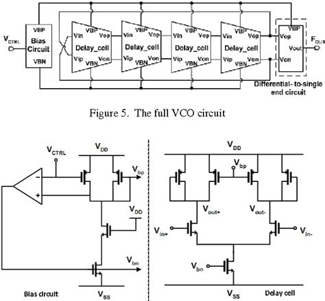 Figure 5 From Design Of A Charge Pump Pll For Lvds Serdes Semantic