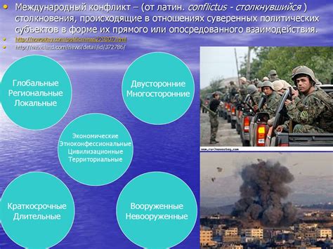 Международный конфликт как явление мировой политики - презентация онлайн