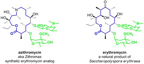 Ask Pharmacy Macrolide