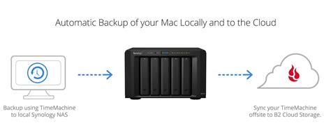 Backing Up To The Cloud With Time Machine And Synology NAS