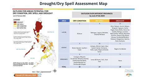 Mga lugar na tatamaan ng tagtuyot dahil sa El Niño, madaragdagan pa ...