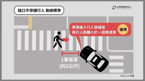 網傳「禮讓行人時，記得要把車輛保持完全停止，不然 3600就飛了」？ 生活常識 Android 休閒中心 Android 台灣中文網 Apk Tw