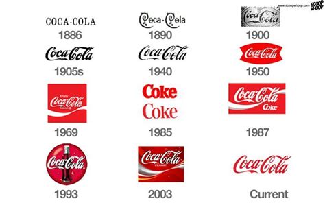 You Won’t Believe How Much Brand Logos Have Changed Over The Years