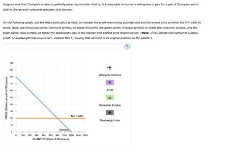 Solved Suppose Clomper S Is A Monopolist That Manufactures Chegg