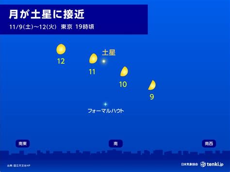 写真・図版（1枚目） 月と土星が12日にかけて接近 最接近の明日11日は全国的に見えるチャンス大 Aera Dot アエラドット