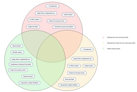 Program For Venn Diagram Venn Diagram Examples With Solution 