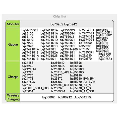 Ev2400 Battery Metering Chip Programmer Uav Battery Debugger For Ev2300 ...