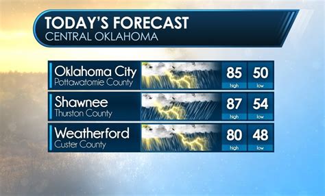 T55 Multi City IntraWx Weather Forecast Graphics MetGraphics Net